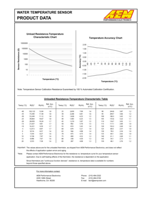 Page 2
Note: Temperature Sensor Calibration Resistance Guaranteed by 100 % Auto\
mated Calibration Certification.
Unloaded Resistance-Temperature Characteristic Table
Temp (°C)Ω)*Ref. Acc. (±°C)
Important:
the effects of application system errors and aging.
*Note:
application. Due to self-heating effects of the thermistor, the resistan\
ce is dependent on the application.
Since thermistors are continuous function devices, resistance vs. temp\
erature data is available for numbers
beyond those specified above....