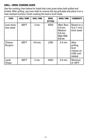 Page 1111
GRILL + BROIL COOKING GUIDE
Use the cooking chart below for foods that cook great when both grilled \
and 
broiled. After grilling, use oven mitts to remove the top grill plate an\
d place it on a 
heat resistant surface. Finish cooking the food in broil mode. 
FOODGRILL TEMP GRILL TIME BROIL 
SETTING BROIL TIME
COMMENTS
Lean bone-
less steak 425°F
2 min. HIGHMed. Rare 
3-4 min.
Medium 
5-6 min.
Med. Well 
6-8 min. Based on a 
¾ to 1-inch 
thick steak
Cheese 
Burgers 425°F
4-6 min. LOW2-4 min.After...