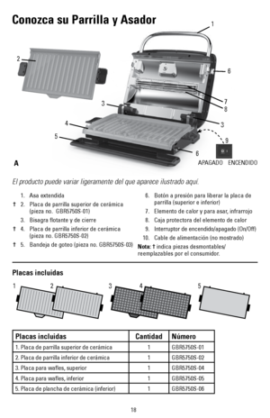 Page 1818
El producto puede variar ligeramente del que aparece ilustrado aquí.
Conozca su Parrilla y Asador
12 34 5
A
1
4
5
66
7
8
9
3
3
2
O   I
APAGADO    ENCENDIDO
Placas incluidas
Placas incluidas
CantidadNúmero
1. Placa de parrilla superior de cerámica1GBR5750S-01
2. Placa de parrilla inferior de cerámica1GBR5750S-02
3. Placa para wafles, superior1GBR5750S-04
4. Placa para wafles, inferior1GBR5750S-05
5. Placa de plancha de cerámica (inferior)1GBR5750S-06
 
1.  Asa extendida 
†  2.    Placa de parrilla...