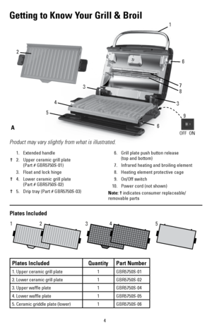 Page 44
Product may vary slightly from what is illustrated. 
 1.  Extended handle 
†  2.    Upper ceramic grill plate 
 (Part # GBR5750S-01)
  3.  Float and lock hinge
†  4.    Lower ceramic grill plate 
 (Part # GBR5750S-02)
†  5.  Drip tray (Part # GBR5750S-03)  
6.    Grill plate push button release 
 (top and bottom)
  7.  Infrared heating and broiling element
  8.  Heating element protective cage
  9.  On/Off switch 
  10.  Power cord (not shown)
Note:  † indicates consumer replaceable/
removable parts...