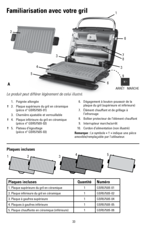 Page 3333
Le produit peut différer légèrement de celui illustré.
Familiarisation avec votre gril
12 34
5
A
1
4
5
66
7
8
9
3
3
2
O   I
ARRÊT   MARCHE
Plaques incluses
 
1.  Poignée allongée  
†  2.    Plaque supérieure du gril en céramique 
(pièce nº GBR5750S-01)
  3.  Charnière ajustable et verrouillable
†  4.    Plaque inférieure du gril en céramique 
 (pièce nº GBR5750S-02)
†  5.   Plateau  d’égouttage 
 (pièce nº GBR5750S-03)  
6.    Dégagement à bouton-poussoir de la 
plaque du gril (supérieure et...