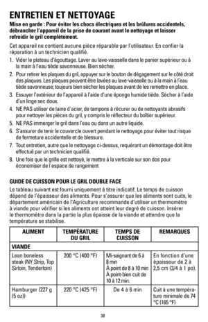 Page 3838
ENTRETIEN ET NETTOYAGE 
Mise en garde : Pour éviter les chocs électriques et les brûlur\
es accidentels, 
débrancher l’appareil de la prise de courant avant le nettoyage et\
 laisser 
refroidir le gril complètement.
Cet appareil ne contient aucune pièce réparable par l’utilisate\
ur. En confier la 
réparation à un technicien qualifié.
1. Vider le plateau d’égouttage. Laver au lave-vaisselle dans le panie\
r supérieur ou à 
la main à l’eau tiède savonneuse. Bien sécher.
2.  Pour retirer les plaques du...