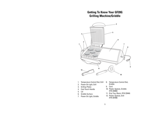 Page 5125
1
3
6
4
8
7
Getting To Know Your GF20G 
Grilling Machine/Griddle
12
1. Temperature Control Dial, Grill
2. Power-On Light, Grill
3. Grilling Plates
4. Cool Touch Handle
5. Lid
6. Griddle Surface
7. Power-On Light, Griddle8. Temperature Control Dial,
Griddle
9. Cord
10. Plastic Spatula, Griddle 
(P/N 20493)
11. Drip Tray, Black, (P/N 22444)
12. Plastic Spatula, Grill 
(P/N 20166)
2
9
10
11
5
Recipes (Cont.)
Toast LOrange with the Champs Sausage Without Guilt
2 eggs
1/4 cup milk
1/4 cup orange juice
1...