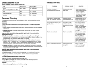 Page 6
0


Care	and	Cleaning
This appliance contains no user-serviceable parts. Refer service to qualified service 
personnel.
CLEANING
Caution:	To	avoid	accidental	burns,	allow	grill	and	griddle	to	cool	thoroughly	before	
cleaning.
. Before cleaning, turn both temperature control dials to OFF, unplug from the outlet and 
allow to cool.
. Emptying	drip	tray: Put on oven gloves, remove the drip tray, and empty it into a 
heatproof bowl.
Important:	Make	sure	both	the	drip	tray	and	the...