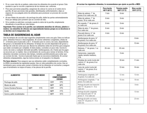 Page 10
8
9

• Si va a asar más de un pedazo, seleccione los alimentos de acuerdo al grosor. Esto 
ayudará a que la cocción y apariencia de los mismos sea  uniforme. 
• Para asar porciones pequeñas, asegúrese de colocar la carne en el centro de la 
parrilla. Al asar porciones más grandes, distribúyalas uniformemente y deje un 
espacio de una pulgada entre los alimentos para promover un proceso de cocción 
uniforme.
• Al asar filetes de pescado o de pechuga de pollo, doble las partes extremadamente...