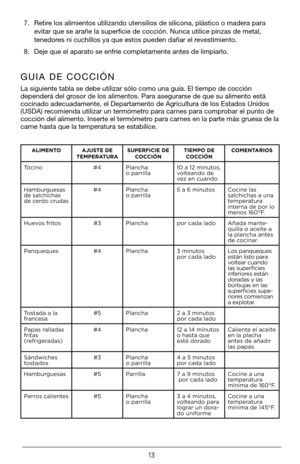 Page 1313
ALIMENTOAJUSTE DE 
TEMPERATURA SUPERFICIE DE 
COCCI\fN TIEMPO DE 
COCCI\fN COMENTARIOS
Tocino
#4Plancha	
o	parrilla
	 10	a	12	min\btos,	
volteando	de	
vez	en	c\bando
Hamb\brg\besas 	
de	salchichas 	
de	cerdo	cr\bdas #4
Plancha	
o	parrilla 5	a	6	min\btos	
Cocine	las	
salchichas	a	\bna	
temperat\bra	
interna	de	por	lo	
menos	160°F.
H\bevos	fritos #3	Plancha por	cada	ladoAñada	mante\f
q\billa	o	aceite	a	
la	plancha	antes	
de	cocinar.
Panq\beq\bes #4Plancha 3	min\btos
por	cada	ladoLos	panq\beq\bes
	
están...