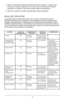 Page 1313
ALIMENTOAJUSTE DE 
TEMPERATURA SUPERFICIE DE 
COCCI\fN TIEMPO DE 
COCCI\fN COMENTARIOS
Tocino
#4Plancha	
o	parrilla
	 10	a	12	min\btos,	
volteando	de	
vez	en	c\bando
Hamb\brg\besas 	
de	salchichas 	
de	cerdo	cr\bdas #4
Plancha	
o	parrilla 5	a	6	min\btos	
Cocine	las	
salchichas	a	\bna	
temperat\bra	
interna	de	por	lo	
menos	160°F.
H\bevos	fritos #3	Plancha por	cada	ladoAñada	mante\f
q\billa	o	aceite	a	
la	plancha	antes	
de	cocinar.
Panq\beq\bes #4Plancha 3	min\btos
por	cada	ladoLos	panq\beq\bes
	
están...