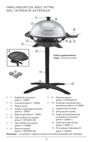 Page 2121
† 1. Poignée du couvercle   
    (pièce n° 22864)
†  2. Couvercle (pièce n°  22859)
  3.  Plaque du gril 
†  4. Plateau d’égouttage amovible   
    (pièce n°  22862)
†  5. Base du gril (pièce n°  22861)
†  6. Tube supérieur du support   
    (pièce n° GFO3320-05)
†  7. Tube inférieur du support   
    (pièce n° 21098B)
†  8. Base du support   
    (pièce n° GFO3320-06) † 
9.  Pieds du support   
    (pièce n° GFO3320-07)
†  10.  Sonde de commande de la   
    température (pièce n° 21006A)
  11....