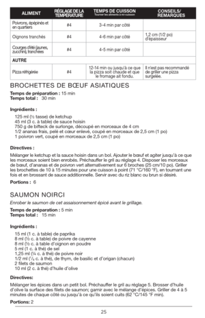 Page 2525
ALIMENTRÉGLAGE DE LA  TEMPÉRATURETEMPS DE CUISSONTourner les aliments à mi-cuissonCONSEILS/
REMARQUES
Poivrons, épépinés et 
en quartiers #4
3-4 min par côté 
Oignons tranchés #44-6 min par côté 1,2 cm (1/2 po) 
d'épaisseur
Courges d’été ( jaunes,  
zucchini), tranchées #4
4-5 min par côté
AUTRE
Pizza réfrigérée #412-14 min ou jusqu'à ce que 
la pizza soit chaude et que  le fromage ait fondu. Il n'est pas recommandé 
de griller une pizza 
surgelée.
BROCHETTES DE BŒUF ASIATIQUES   
Temps de...
