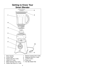 Page 44 1. Motor Housing
2. Control Panel
3. Rubber Pad (P/N 71245)
4. Collar (P/N 71246)
5. Blade Assembly (P/N 71247)
6. Rubber Seal Ring (P/N 71248)7. Blender Container (P/N 71249)
8. Measuring Cap (P/N 71250)
9. Lid (P/N 71251)
10. Power cord
11. Non-Slip Rubber Feet
CUPS         OZS
6 1/2 –       52
6       –       48
5       –       40
4       –       32
3       –       24
2       –       16
SoupJuiceSmoothiesIceCrushO/IPulseDressing
BRAINSTORM™
1
2
3
4
5
6
9
10
11
Getting to Know Your
Smart Blender
17...