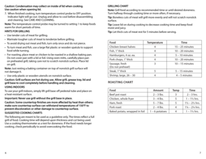 Page 476
Caution: Condensation may collect on inside of lid when cooking.  
Use caution when opening lid.
7.  When finished cooking, turn temperature control probe to OFF position. 
Indicator light will go out. Unplug and allow to cool before disassembling 
and cleaning. See CARE AND CLEANING.
Note:  The temperature control probe may be turned to setting 1 to keep foods 
warm for short periods of time.
hINTS FOR GRILLING
•	 Use	tender	cuts	of	meat	for	grilling.
•	 Marinate	tougher	cuts	of	meat	to	tenderize...