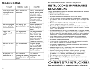 Page 61110
TROUBLEShOOTING
PROBLEMPOSSIBLE CAUSE SOLUTION
Finish on grill plates 
is scratched or has 
cut marks. Metal utensils have 
been used.
Always use heatproof 
plastic, nylon or wood 
utensils to avoid 
scratching nonstick 
surface of grill plate.  
Never use metal 
skewers, tongs, forks 
or knives.
Grill marks on food 
are very light. The 
food looks steamed. Grill was not fully 
preheated before use.
Always preheat grill 
at least 10 minutes 
before cooking any 
foods.
There is food 
buildup on grill...