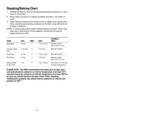 Page 1010
How To Use the George Foreman 
Electric Grill
IMPORTANT:Before operating this Grill outdoors, see “Special
Considerations for Outdoor Use” in the “IMPORTANT SAFEGUARDS” and
Additional Important Safeguards sections of this manual.
1. Turn the Temperature Control Probe to the OFF position. Attach
securely into the Probe Receptacle. Make sure the Probe is pushed
in as far as possible to assure proper connection.
2.To preheat: Use the Handle to close the Lid and plug the cord into a
120V AC grounded...