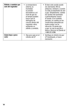 Page 5656
Silbido o zumbido que 
sale del regulador• 
La temperatura 
externa, la 
humedad, 
la presión 
barométrica y el 
nivel de gas en 
el tanque pueden 
hacer que el 
diafragma de 
caucho dentro del 
regulador vibre, 
emitiendo un 
silbido o zumbido. • 
Si bien este sonido puede 
ser alarmante, NO es 
peligroso, siempre y cuando 
no esté acompañado de olor 
a gas. Simplemente, cambie 
los ajustes del quemador 
y generalmente cesará 
el sonido. Si el zumbido 
persiste, un cambio en las 
condiciones...