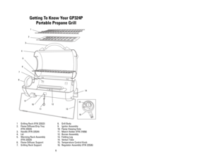 Page 615 6
Getting To Know Your GP324P
Portable Propane Grill
1Grilling Rack (P/N 22522)
2. Flame Diffuser/Drip Tray
(P/N 22523) 
3. Handle (P/N 22524)
4. Lid
5. Warming Rack Assembly
(P/N 22525) 
6. Flame Diffuser Support
7. Grilling Rack Support8. Grill Body 
9. Ignitor Assembly
10. Flame Viewing Hole
11. Match Holder (P/N 21656)
12. Burner Assembly
13. Folding Leg
14. Venturi Tube
15. Temperature Control Knob 
16. Regulator Assembly (P/N 22526)
1
2
3
4
5
15
16
6
7
8
9
10
11
12
13
14
GR_GP324P_IB_7-2-05...