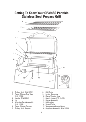 Page 66
Getting To Know Your GP324SS Portable
Stainless Steel Propane Grill
1Grilling Rack (P/N 22522)
2. Flame Diffuser/Drip Tray
(P/N 22523) 
3. Handle (P/N 22524)
4. Lid
5. Warming Rack Assembly
(P/N 22525) 
6. Flame Diffuser Support
7. Grilling Rack Support8. Grill Body 
9. Ignitor Assembly
10. Flame Viewing Hole
11. Match Holder (P/N 21656)
12. Burner Assembly
13. Folding Leg
14. Venturi Tube
15. Temperature Control Knob 
16. Regulator Assembly (P/N 22526)
1
2
3
4
5
15
16
6
7
8
9
10
11
12
13
14...