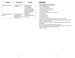 Page 14
26
27

PROBLEMACAUSA POSIBLESOLUCIÓN
La plancha no enciende.La plancha no está 
enchufada.
Compruebe que el 
electrodoméstico 
esté enchufado en 
un tomacorriente que 
funcione y que el botón 
de encender/apagar (I/O) 
esté en la posición de 
encendido (I).
La parrilla tiene manchas 
blancas.
El agua de fregar se 
ha secado sobre la 
superficie de las placas 
de la parrilla.
Seque la placa 
inmediatamente después 
de lavarla.
RECETAS
FILETES ASADOS CON SABOR ASIÁTICO 
¼ taza de cebolla picada 
1 cda. de...