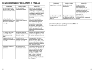 Page 1529
28
RESOLUCIÓN
 DE PROBLEMAS  O FALLAS
PROBLEMA CAUSA POSIBLE SOLUCIÓN
Las terminaciones de 
las placas de la parrilla 
tienen marcas de cortes. Se han utilizado 
utensilios de metal.
Siempre use utensilios de 
silicón, plástico o madera 
antitérmicos para evitar rayar 
la superficie antiadherente de 
las placas de la parrilla. Nunca 
use espátulas, espetones, 
pinzas, tenedores ni cuchillos 
de metal.
La luz indicadora de 
que el aparato está listo 
(READY ) se enciende y 
se apaga. Los elementos...