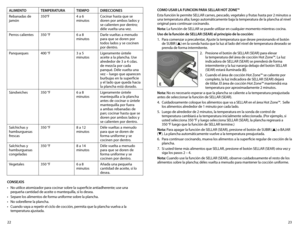 Page 1223
22
ALIMENTO TEMPERATURA TIEMPODIRECCIONES
Rebanadas de 
jamón 350°F
4 a 6 
minutosCocinar hasta que se 
doren por ambos lados y 
se calienten por dentro; 
déle	
vuelta	 una	vez.	
Perros	 calientes 350 °F 6 a 8 
minutosDarle vueltas a menudo 
para que se doren por 
todos lados y se cocinen 
por dentro.
Panqueques 400 °F 3 a 5 
minutosLigeramente úntele 
aceite a la plancha. Use 
alrededor de 3 a 4 cdas. 
de mezcla por cada 
panqué.	
Déle	vuelta	 una	
vez	 –	luego	 que	aparecen	
burbujas en la...