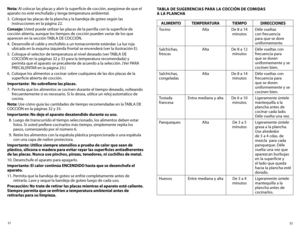 Page 1732
31
TABLA DE SUGERENCIAS PARA
 LA COCCIÓN  DE COMIDAS   
A  LA  PLANChA
ALIMENTO TEMPERATURA TIEMPODIRECCIONES
Tocino AltaDe 8 a 14 
minutos Déle vueltas 
con frecuencia 
para que se dore 
uniformemente.
Salchichas, 
frescas Alta
De 8 a 12 
minutos Déle vueltas con 
frecuencia para 
que se doren 
uniformemente y se 
cocinen bien. 
Salchichas, 
congeladas Alta
De 8 a 14 
minutos Déle vueltas con 
frecuencia para 
que se doren 
uniformemente y se 
cocinen bien.
Tostada 
francesa Entra mediana y alta
De 6...