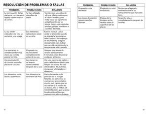 Page 1936
35
PROBLEMA
POSIBLE CAUSA SOLUCIÓN
El aparato no se 
enciende. El aparato no está 
enchufado.Revise que el aparato 
esté enchufado a un 
tomacorriente que funcione 
bien.
Las placas de cocción 
tienen manchas 
blancas. El agua de la 
limpieza se ha 
secado sobre la 
superficie de las 
placas.Seque las placas 
inmediatamente después de 
lavarlas.RESOLUCIÓN
 DE PROBLEMAS  O FALLAS
PROBLEMA POSIBLE CAUSA SOLUCIÓN
La terminación de las 
placas de cocción está 
rayada o tiene marcas 
de cortes. Se han...