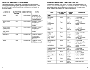 Page 58
7
SUGGESTED COOKING ChART FOR SANDWIChES
The following are meant to be used as a guideline only. The times reflect a 
full cooking plate of food. Cooking time will depend upon thickness of the 
sandwich or wrap. If the food needs longer cooking, check periodically to 
avoid overcooking.
SANDWIChES
TEMPERATURE 
SETTING C
OOKING  TIME NOTES
Panini High3 to 5 minutes Press lightly at 
the beginning of 
cooking. Cook until 
cheese is melted.
Grilled	 cheese,	
plain High
3 to 5 minutes Cook until cheese 
is...