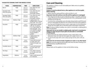 Page 814
13
SUGGESTED
 COOKING ChART FOR GRIDDLE  FOODS
FOODTEMPERATURE TIMEDIRECTIONS
Bacon High8 to 14 
minutes Turn often for even 
browning.
Sausage, fresh 
links and patties High
8 to 12 
minutes Turn often for even 
browning and 
thorough cooking.
Sausage, frozen 
links and patties High
8 to 14 
minutes Turn often for even 
browning and 
thorough cooking.
French toast Medium	High 6  to 10 
minutes Lightly butter the 
griddle before cooking 
each side.  Turn once.
Pancakes High3 to 5 
minutes Lightly...