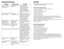 Page 916
15
TROUBLEShOOTING
PROBLEM
POSSIBLE CAUSE SOLUTION
Finish on cooking 
plates is scratched or 
has cut marks.  Metal utensils have 
been used.
Always use silicone, 
heatproof plastic or 
wood utensils to avoid 
scratching nonstick 
surface of the plates.  
Never	
use	metal	 spatulas,	
skewers, tongs, forks or 
knives.
The green ready light 
turns on and off. The heating 
elements are cycling. This is normal. The green 
light turns on when the set 
temperature is reached. 
However,	
it	will	 cycle	 on...