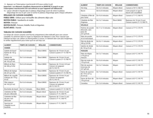 Page 815
14
		
9.	 Appuyer	 sur	l’interrupteur	 marche/arrêt	(I/O)	pour	 arrêter	 le	gril.
Important : l es éléments chauffants demeureront en MARChe (I) jusqu’à ce que 
l’interrupteur marche/arrêt (I/o ) soit enfoncé ou que l’appareil soit débranché.
10.	 Laisser	 refroidir	le	liquide	 dans	le	plateau	 d’égouttage	 avant	de	retirer	 le	plateau	
d’égouttage	 de	sous	 le	gril.	 Laver	 et	sécher	 le	plateau	 d’égouttage	 après	chaque	 utilisation.
RÉGlAGeS de CUISSoN SUGGÉRÉS
FAIBle (MIN) : Utiliser pour...