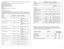 Page 47
6
10. 
Allow liquid in drip tray to cool before removing it from under grill. Wash and dry drip tray 
after each use.
Note:  Be sure the liquid in drip tray has cooled before attempting to move it.
SUGGeSTed GRIll Se TTINGS
MIN:  Use to reheat fully cooked foods
MIN – Mid: Sandwiches and wraps
Mid:  Fish
Mid – MAX: Fish, poultry, fruits and vegetables
MAX:  Meat 
SUGGeSTed GRIllING ChART
The following are meant to be used as a guideline only. The times reflect a full grill of food. 
Cooking times will...