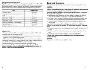 Page 59
8
GRILLING FRUITS AND 
vEGETABLES
The following times are meant to be used as a guideline only. The times reflect a full 
grill of food. Cooking time will depend upon thickness of food. Use a fork inserted into 
the center of the food to test for doneness. (Be careful not to touch the grill plates.) If 
the food needs longer cooking, check periodically to avoid overcooking the food.
FOOD COOkING  TIME
Asparagus spears 4 – 6 minutes
Bell peppers, assorted colors cut into ½-inch 
rings 5 – 7 minutes...