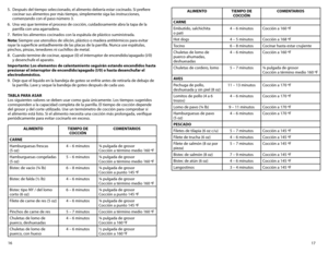 Page 917
16
5. 
Después del tiempo seleccionado, el alimento debería estar cocinado. Si prefiere 
cocinar sus alimentos por más tiempo, simplemente siga las instrucciones, 
comenzando con el paso número 3.
6.  Una vez que termine el proceso de cocción, cuidadosamente abra la tapa de la 
parrilla con una agarradera.
7.  Retire los alimentos cocinados con la espátula de plástico suministrada.
Nota: Siempre use utensilios de silicón, plástico o madera antitérmicos para evitar 
rayar	la	superficie	antiadherente	de...