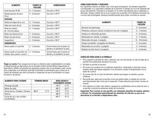 Page 1120
19 Tenga en cuenta: Para	
asegurarse	de	que	 su	alimento	 esté	completamente	 cocinado,	
el	 Departamento	 de	Agricultura	 de	los	 Estados	 Unidos	(United	 States	Department	 of	
Agriculture,	 USDA)	recomienda	 las	siguientes	 pautas.	Use	un	termómetro	 para	carnes	
para comprobar si el alimento está listo insertando el termómetro \
para carnes en el 
centro del alimento que está cocinando y asegúrese de que el termó\
metro no toque  
el hueso o las placas.
ALIMENTO PARA COCINAR TÉRMINO MEDIOBIEN...