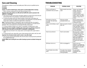 Page 610
9
TROUBLEShOOTING
PROBLEM POSSIBLE CAUSE SOLUTION
Finish on grill plates is 
scratched or has cut marks. Metal utensils have been 
used.Always use heatproof 
plastic, silicone or 
wooden utensils to 
avoid scratching 
nonstick surface of grill 
plates.		
Never	use	metal	
skewers, tongs, forks or 
knives.
Grill	 marks	 on	food	 are	
very light. The food looks 
steamed. Grill	
was	 not	fully	
preheated before use. Always preheat grill at 
least 7.5 minutes before 
cooking any foods.
There is food...