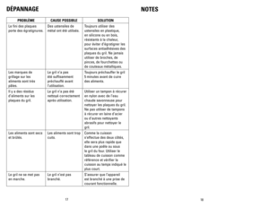 Page 10
1718
DÉPANNAGE
PROBLÈMECAUSE POSSIBLESOLUTION
Le fini des plaques 
porte des égratignures.
Des ustensiles de 
métal ont été utilisés.
Toujours utiliser des 
ustensiles en plastique, 
en silicone ou en bois, 
résistants à la chaleur, 
pour éviter d’égratigner les 
surfaces antiadhésives des 
plaques du gril. Ne jamais 
utiliser de broches, de 
pinces, de fourchettes ou 
de couteaux métalliques.
Les marques de 
grillage sur les 
aliments sont très 
pâles.
Le gril n’a pas 
été suffisamment 
préchauffé...