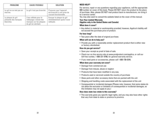 Page 17
32
33

NEED hELP?
For service, repair or any questions regarding your appliance, call the appropriate 
800 number on cover of this book. Please DO NOT return the product to the place 
of purchase. Also, please DO NOT mail product back to manufacturer, nor bring it 
to a service center.  
You may also want to consult the website listed on the cover of this manual.
Two-Year Limited Warranty  
(Applies only in the United States and Canada)
What does it cover?
•  Any defect in material or workmanship...