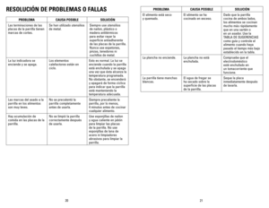 Page 11
20
2

RESOLUCIÓN DE PROBLEMAS  O FALLAS
PROBLEMACAUSA POSIBLESOLUCIÓN
Las terminaciones de las 
placas de la parrilla tienen 
marcas de cortes.
Se han utilizado utensilios 
de metal.
Siempre use utensilios 
de nailon, plástico o 
madera antitérmicos 
para evitar rayar la 
superficie antiadherente 
de las placas de la parrilla. 
Nunca use espetones, 
pinzas, tenedores ni 
cuchillos de metal.
La luz indicadora se 
enciende y se apaga.
Los elementos 
calefactores están en 
ciclo.
Esto es normal. La...