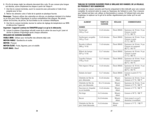 Page 14
26
27

6. À la fin du temps réglé, les aliments devraient être cuits. Si une cuisson plus longue 
est désirée, suivre simplement les étapes à partir de l’étape 4.
  7.  Une fois la cuisson terminée, ouvrir le couvercle avec précaution à l’aide d’une 
poignée pour le four.
  8. Retirer les aliments cuits à l’aide de la spatule en plastique fournie.
Remarque : Toujours utiliser des ustensiles en silicone, en plastique résistant à la chaleur 
ou en bois pour éviter d’égratigner la surface antiadhésive des...