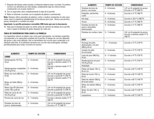 Page 9
6
7

ALIMENTOTIEMPO	DE	COCCIÓNCOMENTARIOS
Chuletas de lomo de 
puerco, con hueso
4 – 6 minutos ,27 cm (½ pulgada) de grosor
Cocción a 7 ºC (60 ºF)
Embutido, salchichita  
o pati
4 – 6 minutosCocción a 7 ºC (60 ºF)
Hot dogs4 – 5 minutosCocción a 75,5 °C (68 ºF)
Tocino6 – 8 minutosCocción a 7 ºC (60 ºF)
Chuletas de lomo de 
puerco ahumadas, 
deshuesadas
4 – 6 minutosCocción a 7 ºC (60 ºF)
Chuletas de cordero, lomo5 – 7 minutos,9 cm (¾...