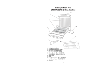 Page 516
1. Grilling Machine Body
2. Grilling Machine Grilling Plates
3. Drip Tray - Gray (P/N 22410G)
Drip Tray - Black (P/N 22410B)
4. Plastic Spatula - Gray (P/N 22411G)
Plastic Spatula - Black (P/N 22411B)
5. Power Light
6. Cord
7. Bun Warmer Cover - Clear (P/N 22412)
Bun Warmer Cover - Red (P/N 22471)
8. Lid Latch 
5
GEORGE FOREMAN
1
25
36
4
Getting To Know Your
GR19BW/BC/RR Grilling Machine
8
7
Foire Aux Questions
Questions
1. Peut-on cuire des aliments
congelés sur le gril George
Foreman Grill ?
2. Le...