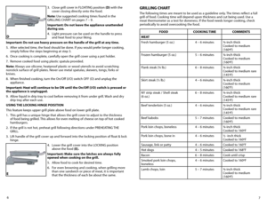 Page 47
6 3.	 Close	
grill	cover	 in	FLOATING	 position	(D) with the 
cover closing directly onto the food.
Note: Use suggested cooking times found in the 
GRILLING	 CHART	on	pages	 7	–	9.
Important: Do not leave the appliance unattended 
during use.
4.  Light pressure can be used on the handle to press 
and heat food to your liking.
Important: Do not use heavy pressure on the handle of the grill at any time.
5.  After selected time, the food should be done. If you would prefer longer cooking, 
simply follow...