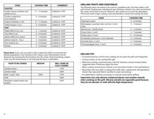 Page 59
8
GRILLING TIPS
•	 To	
prevent	 heat	loss	and	 for	even	 cooking,	 do	not	 open	 the	grill	 cover	 frequently.
•	 For	 best	results,	 do	not	 overload	 the	grill.
•	 When	 first	cooking	 a	particular	 food,	check	 for	doneness	 several	minutes	 before	
suggested	 time;	if	necessary	 adjust	the	time.
•	 When	 cooking	 several	pieces	of	food,	 try	to	have	 them	 similar	 in	size	 and	 thickness.
•	 Remember	 that	since	 grill	is	cooking	 from	both	 sides,	 cooking	 time	will	typically	 be	
shorter than...