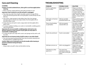 Page 611
10
TROUBLEShOOTING
PROBLEM POSSIBLE CAUSESOLUTION
Finish on grill plates 
has cut marks. Metal utensils have 
been used.Always use silicone, 
use heatproof plastic, 
nylon or wood utensils 
to avoid scratching 
nonstick surface of grill 
plates.		
Never	use	metal	
skewers, tongs, forks or 
knives.
Grill marks on food are 
very light. Grill was not fully 
preheated before use.Always preheat grill at 
least 5 minutes before 
cooking any foods.
There is food buildup 
on grill plates. Grill not properly...