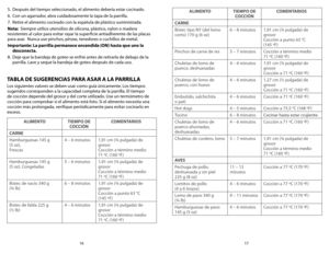Page 917
16
TABLA DE SUGERENCIAS PARA ASAR A LA PARRILLA 
Los siguientes valores se deben usar como guía únicamente. Los tiempos 
sugeridos corresponden a la capacidad completa de la parrilla. El tiempo 
de cocción depende del grosor y del corte utilizado. Use un termómetro de 
cocción para comprobar si el alimento está listo. Si el alimento necesita una 
cocción más prolongada, verifique periódicamente para evitar cocinarlo en 
exceso. 5. 
Después del tiempo seleccionado, el alimento debería estar cocinado....