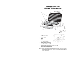 Page 55 12
Getting To Know Your 
GR28WHT Grilling Machine
1. Grill Machine Body
2. Grilling Plates
3. Handle
4. Cord 
5. Drip Tray (P/N 22384)
6. Plastic Spatula (P/N 20147)
7. Power “On” Indicator (LED)
8. Variable Temperature Control Knob (P/N 21782)
9. Timer Control Knob (P/N 21783)
NOTE:Allow the Timer Control to automatically count down to 0 minutes.
Manually turning the Timer Control to 0 minutes may damage the
Timer mechanism.
1.
2.
4.
5.
3.
7.
8.
9.
6.
Grillade de légumes
6 tranches d’aubergines de 1/2...