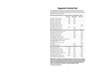 Page 77 10
Suggested Cooking Chart
The following times are meant to be used as guidelines only. Times will vary due to the
cut or thickness of the meat being cooked. To be sure that the food is truly done, use a
cooking thermometer. If the food does need more time to cook, reset the timer and check
periodically so you do not overcook.
When cooking the following items, we recommend setting your Grilling Machine to LOW (L):
Rare 145°F* Medium 160°F* Well 170°F*
Salmon Filet, 1 thick, 4 oz each 6 min. 7 min....