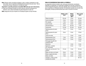 Page 8
1413
Nota: Siempre utilice utensilios de plástico, nylon o madera resistentes al calor 
para evitar rayar la superficie antiadherente de las planchas para asar.  Nunca 
use pinchos, pinzas, tenedores o cuchillos de metal.
Importante:	La 	parrilla 	permanece 	encendida 	(ON) 	hasta 	que 	uno 	la 	desconecta.
8.  Deje que la bandeja de goteo se enfríe antes de retirarla de debajo de la 
plancha. Lave y seque la bandeja de goteo después de cada uso.
Nota: Asegúrese de que el líquido en la bandeja de goteo...