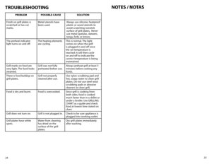 Page 1325
24
NOTES / NOTAS
TROUBLESHOOTING
PROBLEM POSSIBLE CAUSE SOLUTION
Finish on grill plates is 
scratched or has cut 
marks. Metal	
utensils	 have	
been used. Always use silicone, heatproof 
plastic or wood utensils to 
avoid scratching nonstick 
surface of grill plates.  Never 
use metal spatulas, skewers, 
tongs, forks or knives.
The preheat indicator 
light turns on and off. The heating elements 
are cycling. This is normal. The light 
comes on when the grill 
is plugged in and off once 
the set...