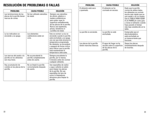 Page 12
22
23

RESOLUCIÓN DE PROBLEMAS  O FALLAS
PROBLEMACAUSA POSIBLESOLUCIÓN
Las terminaciones de las 
placas de la parrilla tienen 
marcas de cortes
Se han utilizado utensilios 
de metal.
Siempre use utensilios 
de silicón, plástico o 
madera antitérmicos 
para evitar rayar la 
superficie antiadherente 
de las placas de la parrilla. 
Nunca use espetones, 
pinzas, tenedores ni 
cuchillos de metal.
La luz indicadora se 
enciende y se apaga.
Los elementos 
calefactores están en 
ciclo.
Esto es normal. La luz se...