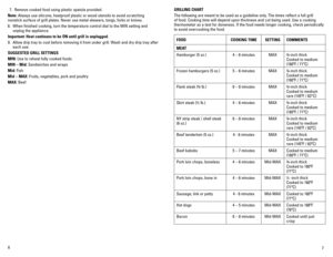 Page 4
6
7

7. Remove cooked food using plastic spatula provided.
Note: Always use silicone, heatproof plastic or wood utensils to avoid scratching 
nonstick surface of grill plates. Never use metal skewers, tongs, forks or knives.
8. When finished cooking, turn the temperature control dial to the MIN setting and 
unplug the appliance.
Important:  heat continues to be ON until grill is unplugged.
9.  Allow drip tray to cool before removing it from under grill. Wash and dry drip tray after 
each use.
SUGGESTED...